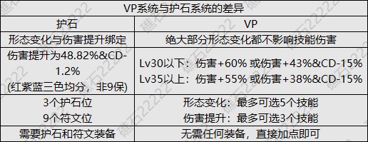 旧时代职业能否搭上新时代的船？VP系统简评15