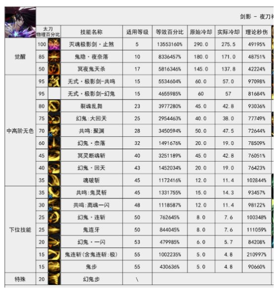 旧时代职业能否搭上新时代的船？VP系统简评39