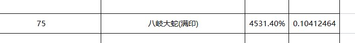 旧时代职业能否搭上新时代的船？VP系统简评42