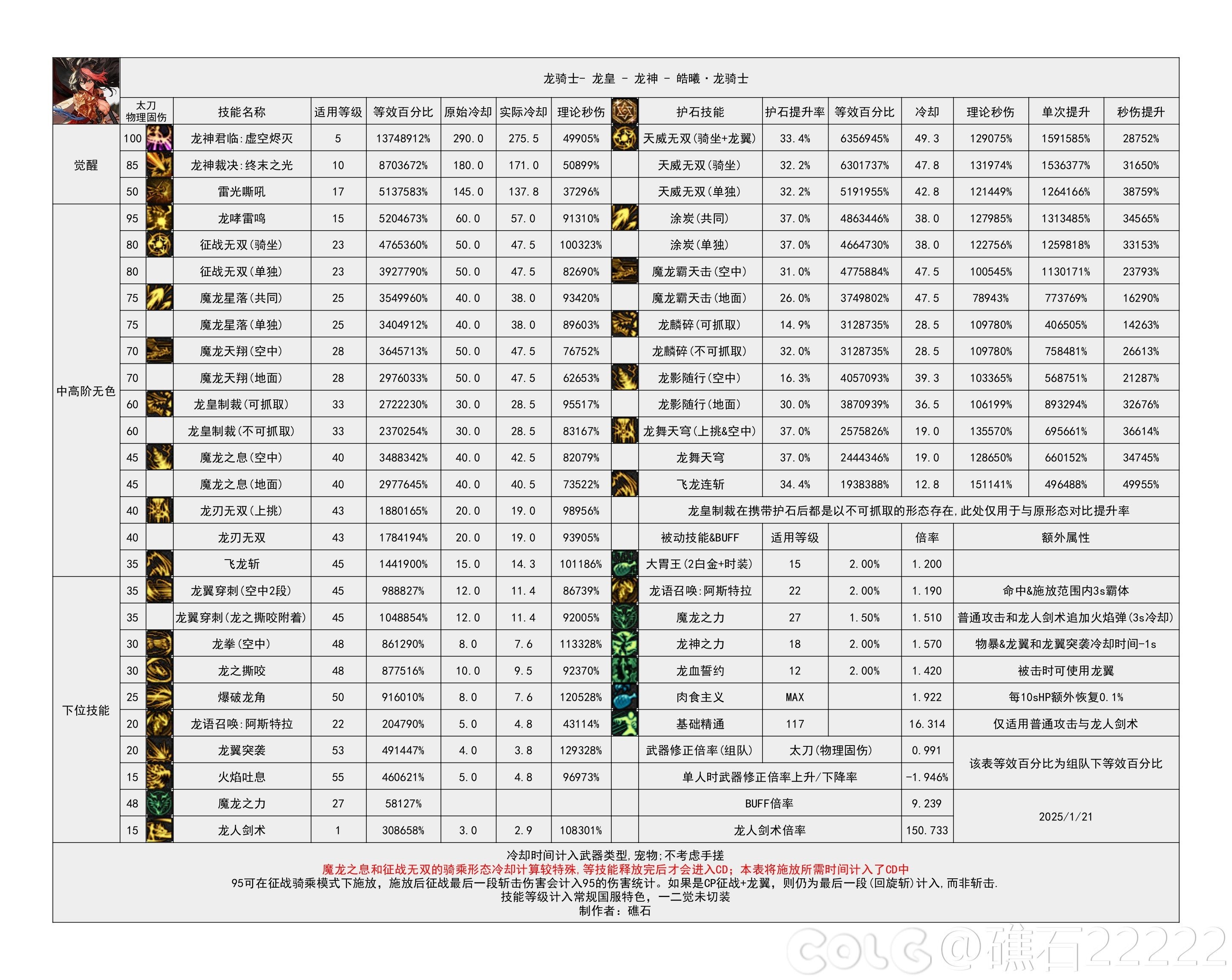 简评龙神VP：此曲只应天上有11