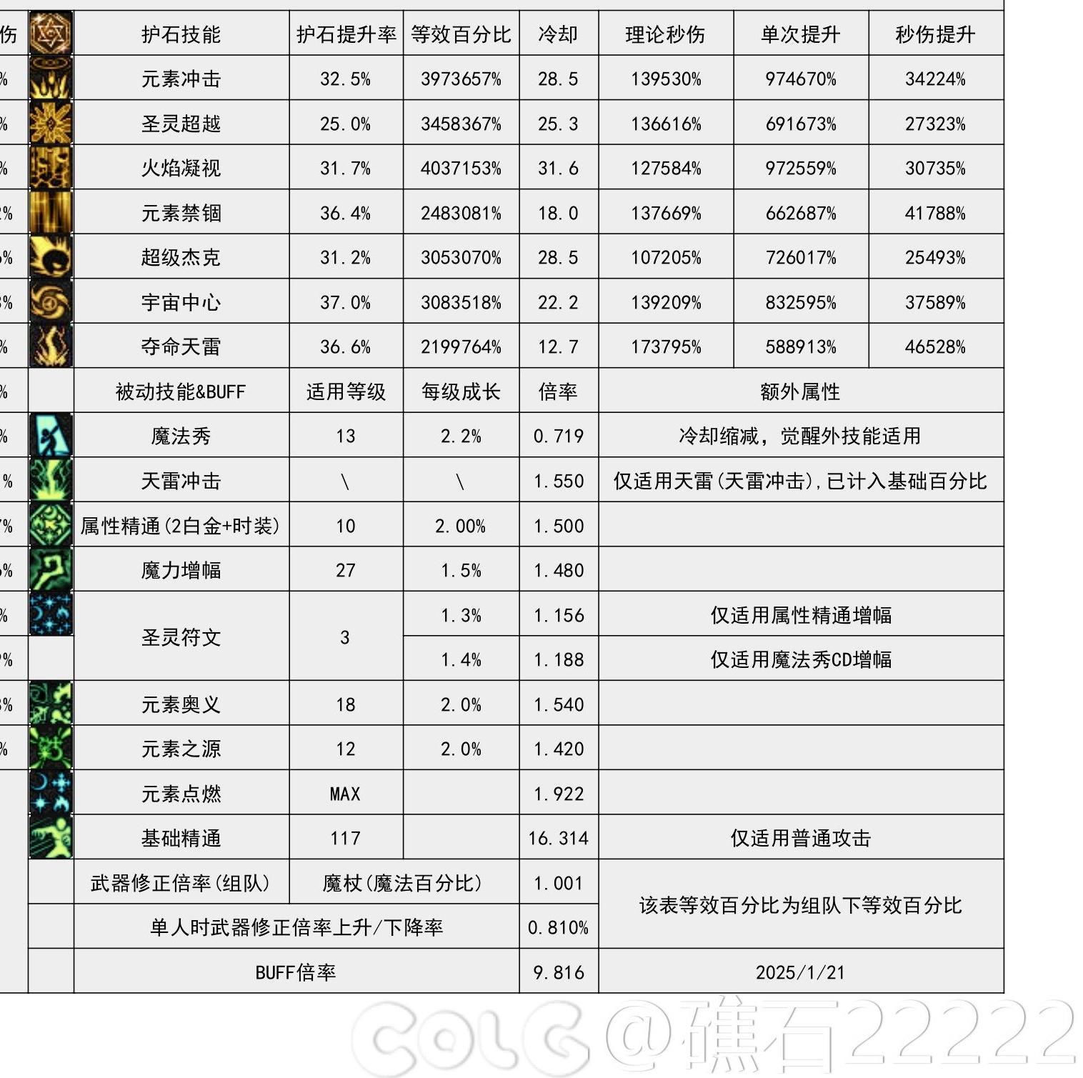 韩测5.21元素师，形态部分の简介和分析18