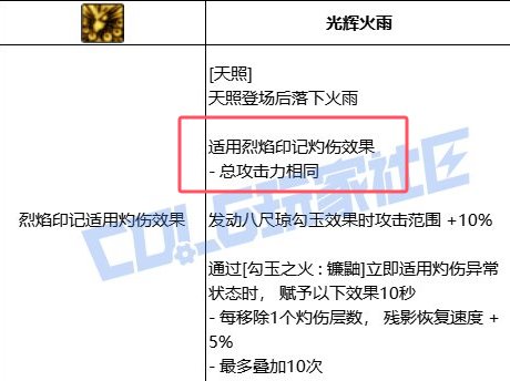 忍者VP其实只用看一点就行了1