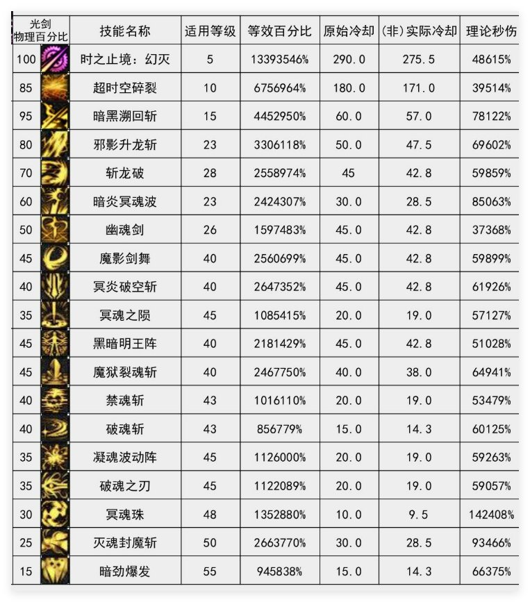 黑暗武士vp个人思路（已实测）1