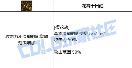 VP系统：进化重塑职业形态，突破迎来三板斧时代4