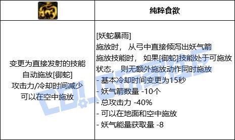 VP系统：进化重塑职业形态，突破迎来三板斧时代5