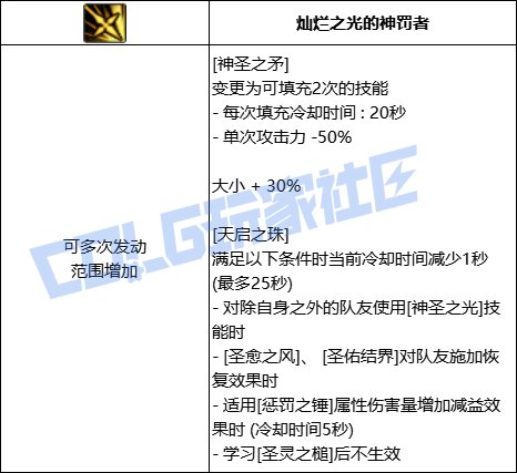 【前瞻：进化系统】充能堆栈是否实用？新技能系统充能技大合集！86