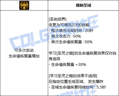 【前瞻：进化系统】充能堆栈是否实用？新技能系统充能技大合集！88