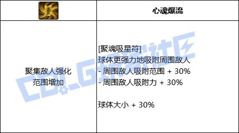 【前瞻：进化系统】全职业技能进化系统全形态展示：巫女4