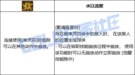 【前瞻：进化系统】全职业技能进化系统全形态展示：巫女6