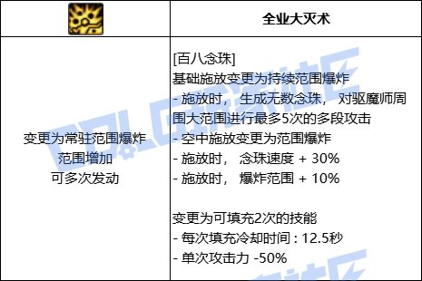【前瞻：进化系统】充能堆栈是否实用？新技能系统充能技大合集！104
