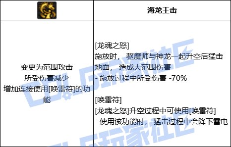 【前瞻：进化系统】全职业技能进化系统全形态展示：巫女17
