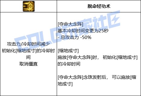 【前瞻：进化系统】全职业技能进化系统全形态展示：巫女38