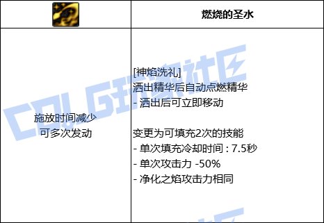 【前瞻：进化系统】全职业技能进化系统全形态展示：团长（已更新动态演示）4