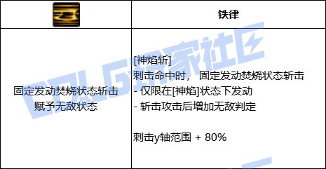 【前瞻：进化系统】全职业技能进化系统全形态展示：团长（已更新动态演示）12