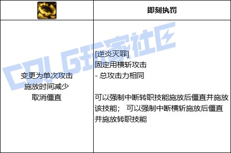 【前瞻：进化系统】全职业技能进化系统全形态展示：团长（已更新动态演示）40