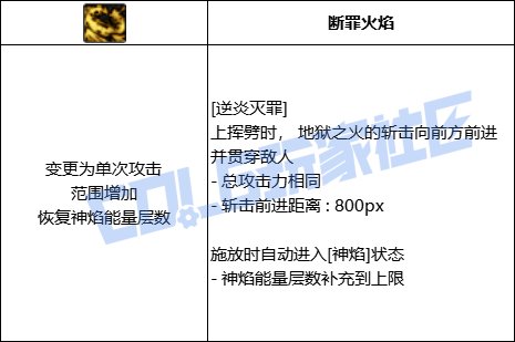 【前瞻：进化系统】全职业技能进化系统全形态展示：团长（已更新动态演示）42