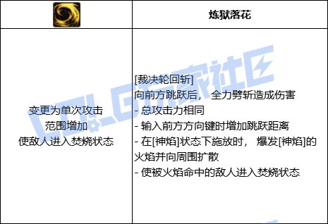 【前瞻：进化系统】全职业技能进化系统全形态展示：团长（已更新动态演示）48