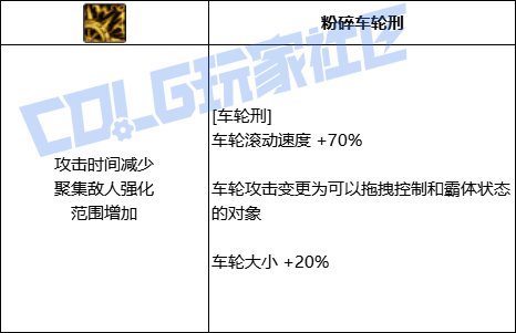 【前瞻：进化系统】全职业技能进化系统全形态展示：团长（已更新动态演示）52