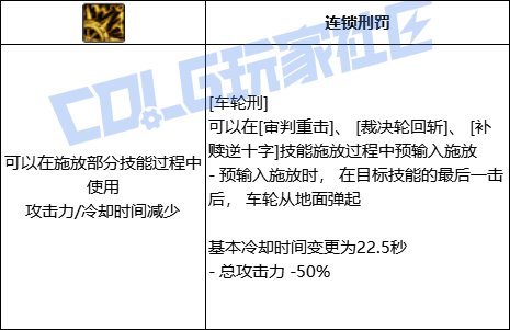 【前瞻：进化系统】全职业技能进化系统全形态展示：团长（已更新动态演示）54