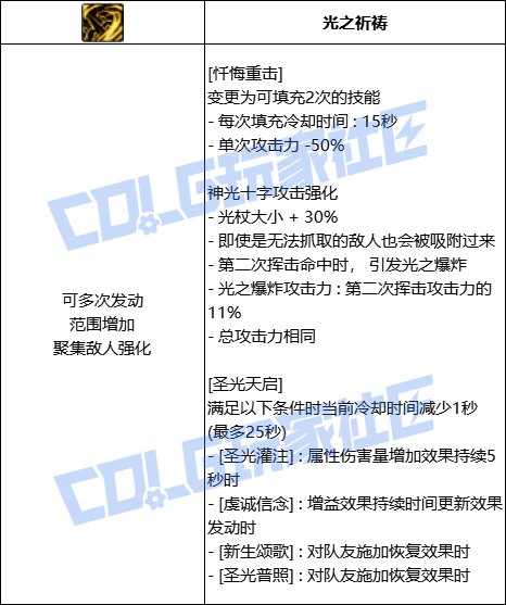 【前瞻：进化系统】充能堆栈是否实用？新技能系统充能技大合集！98