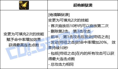 【前瞻：进化系统】充能堆栈是否实用？新技能系统充能技大合集！106