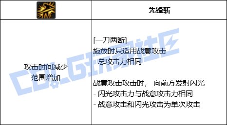 【前瞻：进化系统】全职业技能进化系统全形态展示：精灵骑士3