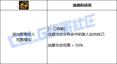 【前瞻：进化系统】全职业技能进化系统全形态展示：精灵骑士5