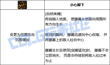 【前瞻：进化系统】全职业技能进化系统全形态展示：精灵骑士9