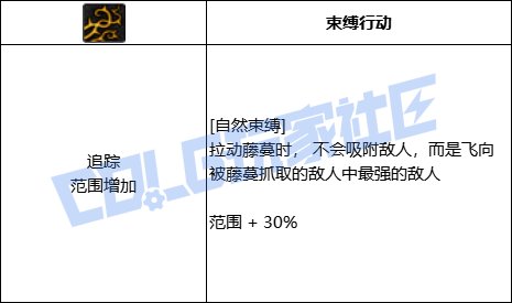 【前瞻：进化系统】全职业技能进化系统全形态展示：精灵骑士11