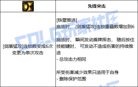 【前瞻：进化系统】全职业技能进化系统全形态展示：精灵骑士17