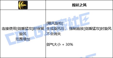 【前瞻：进化系统】全职业技能进化系统全形态展示：精灵骑士21