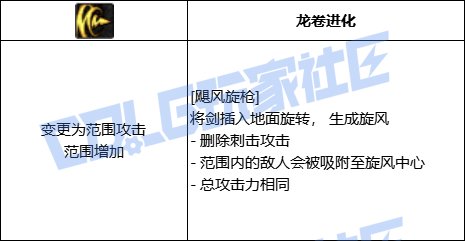 【前瞻：进化系统】全职业技能进化系统全形态展示：精灵骑士23