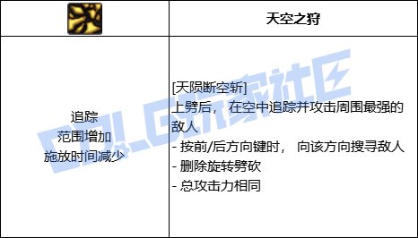 【前瞻：进化系统】全职业技能进化系统全形态展示：精灵骑士27