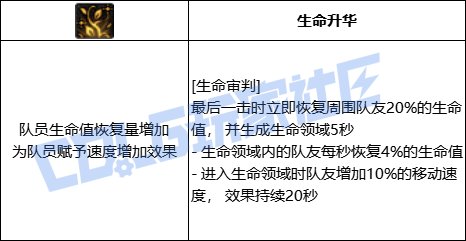【前瞻：进化系统】全职业技能进化系统全形态展示：精灵骑士33