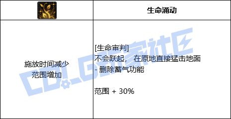 【前瞻：进化系统】全职业技能进化系统全形态展示：精灵骑士35