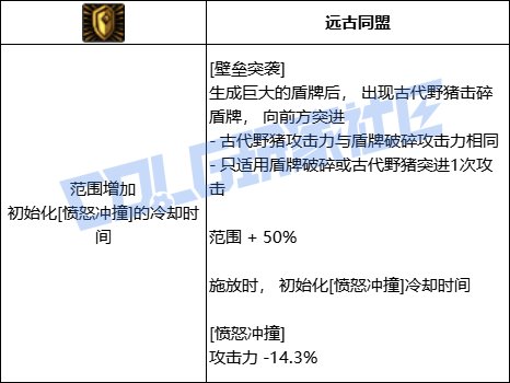 【前瞻：进化系统】全职业技能进化系统全形态展示：精灵骑士39
