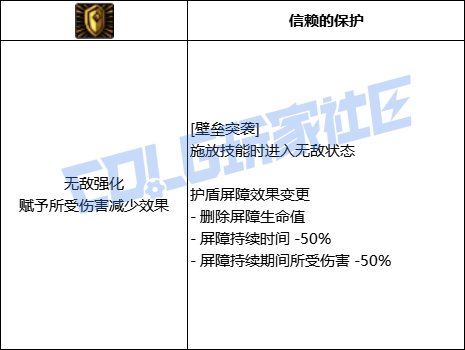 【前瞻：进化系统】全职业技能进化系统全形态展示：精灵骑士41
