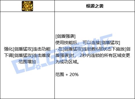 【前瞻：进化系统】全职业技能进化系统全形态展示：精灵骑士45