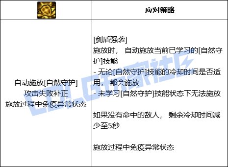 【前瞻：进化系统】全职业技能进化系统全形态展示：精灵骑士47