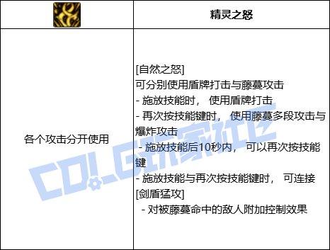【前瞻：进化系统】全职业技能进化系统全形态展示：精灵骑士51