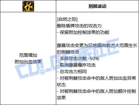 【前瞻：进化系统】全职业技能进化系统全形态展示：精灵骑士53