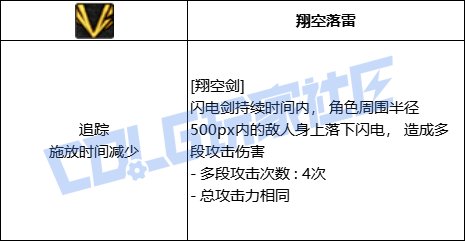 【前瞻：进化系统】全职业技能进化系统全形态展示：混沌魔灵11