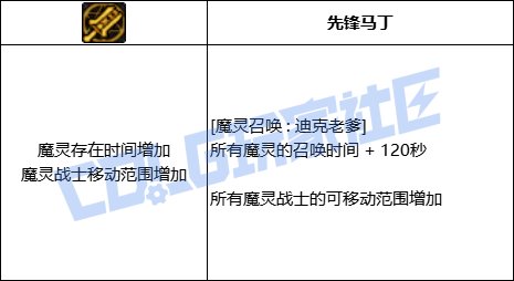 【前瞻：进化系统】全职业技能进化系统全形态展示：混沌魔灵17