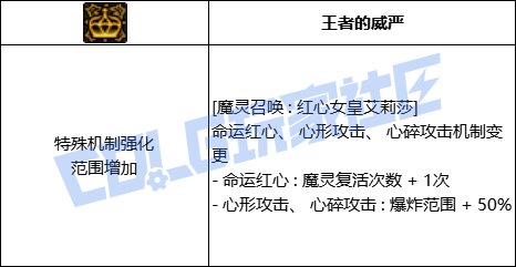 【前瞻：进化系统】全职业技能进化系统全形态展示：混沌魔灵27