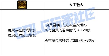 【前瞻：进化系统】全职业技能进化系统全形态展示：混沌魔灵29