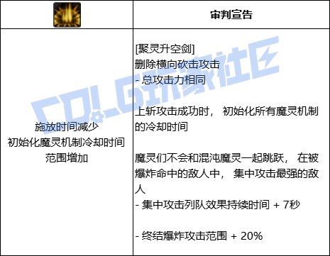【前瞻：进化系统】全职业技能进化系统全形态展示：混沌魔灵35