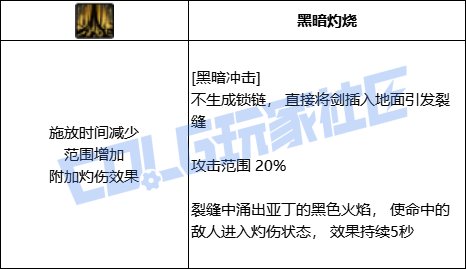 【前瞻：进化系统】全职业技能进化系统全形态展示：混沌魔灵39