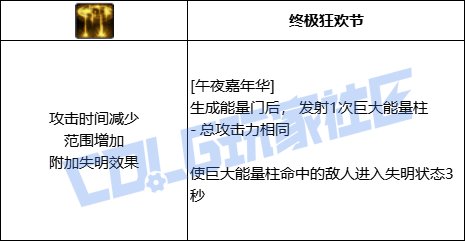 【前瞻：进化系统】全职业技能进化系统全形态展示：混沌魔灵47