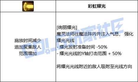 【前瞻：进化系统】全职业技能进化系统全形态展示：混沌魔灵51