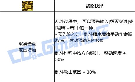 【前瞻：进化系统】全职业技能进化系统全形态展示：混沌魔灵59